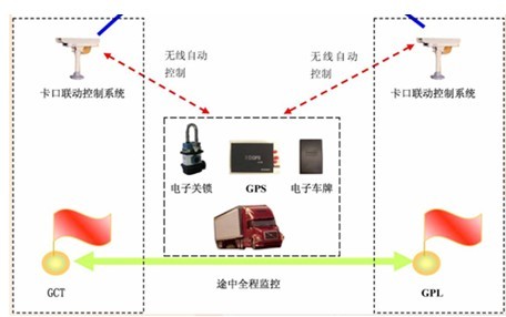 单电子关锁解决方案